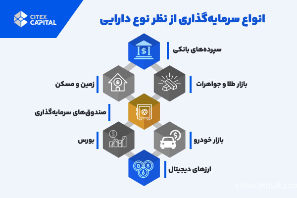 انواع سرمایه گذاری‌